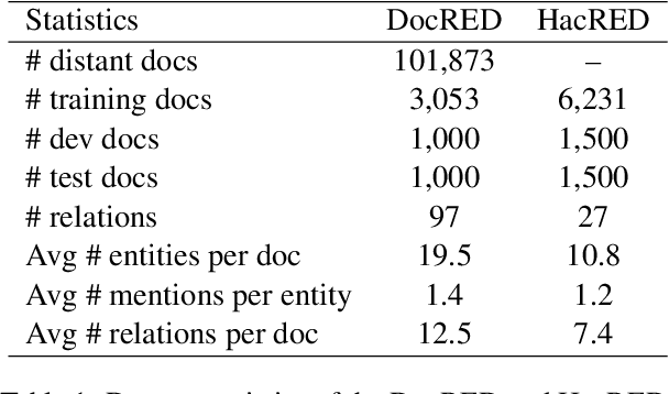 Figure 2 for Document-Level Relation Extraction with Adaptive Focal Loss and Knowledge Distillation