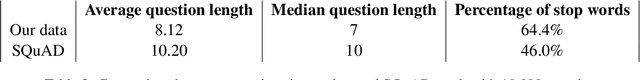 Figure 3 for Extracting Similar Questions From Naturally-occurring Business Conversations