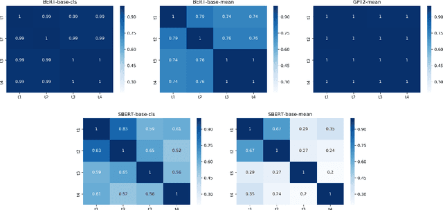 Figure 4 for Extracting Similar Questions From Naturally-occurring Business Conversations