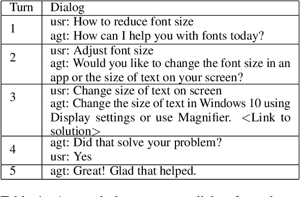 Figure 2 for Conversation Learner -- A Machine Teaching Tool for Building Dialog Managers for Task-Oriented Dialog Systems