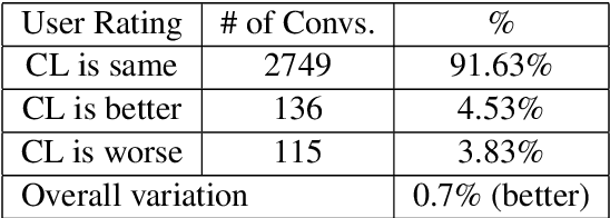 Figure 4 for Conversation Learner -- A Machine Teaching Tool for Building Dialog Managers for Task-Oriented Dialog Systems