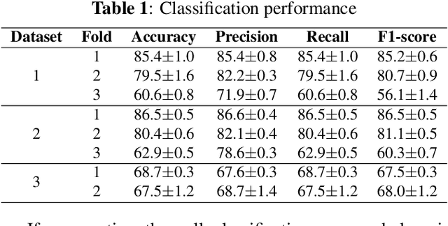 Figure 2 for A Deep Learning based Pipeline for Efficient Oral Cancer Screening on Whole Slide Images