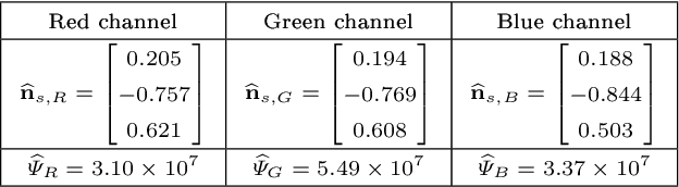 Figure 2 for LED-based Photometric Stereo: Modeling, Calibration and Numerical Solution
