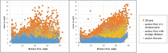 Figure 2 for Anchor Distance for 3D Multi-Object Distance Estimation from 2D Single Shot
