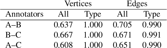 Figure 2 for Annotating and Extracting Synthesis Process of All-Solid-State Batteries from Scientific Literature