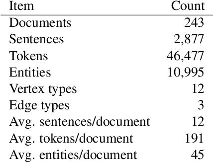 Figure 4 for Annotating and Extracting Synthesis Process of All-Solid-State Batteries from Scientific Literature