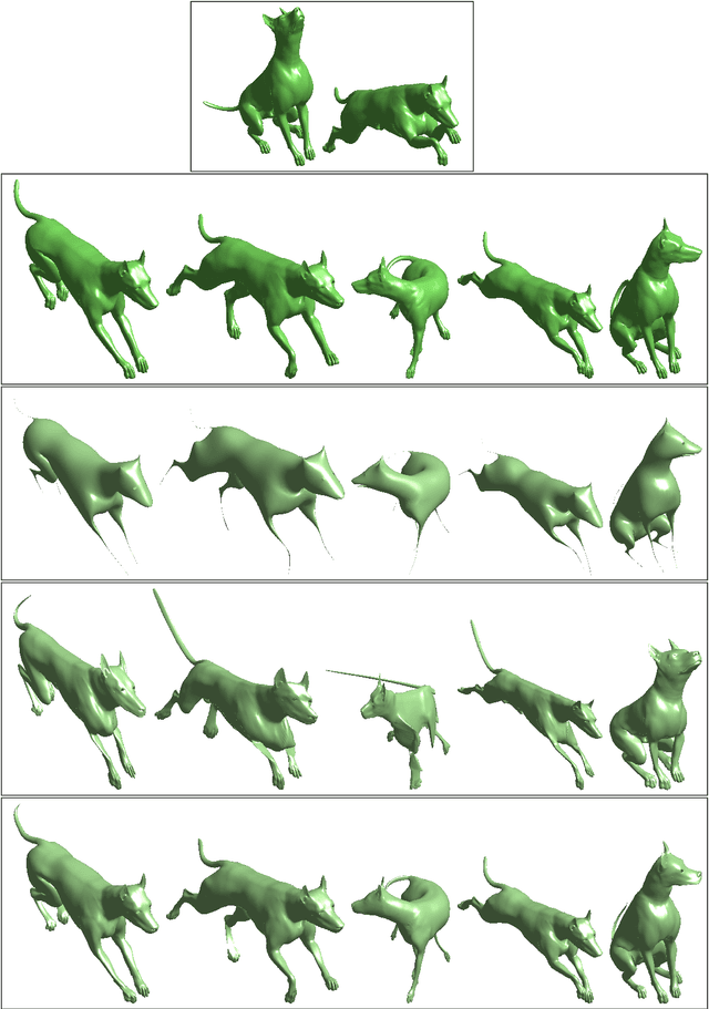 Figure 3 for On the optimality of shape and data representation in the spectral domain