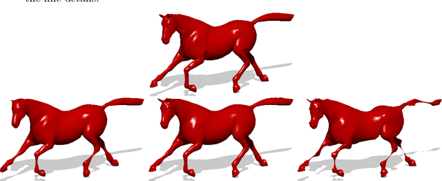 Figure 1 for On the optimality of shape and data representation in the spectral domain