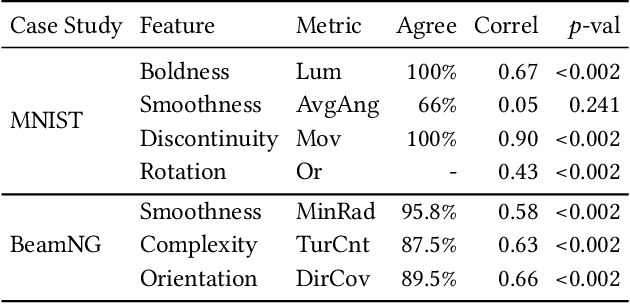 Figure 2 for DeepHyperion: Exploring the Feature Space of Deep Learning-Based Systems through Illumination Search