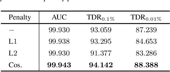 Figure 4 for CORE: Consistent Representation Learning for Face Forgery Detection