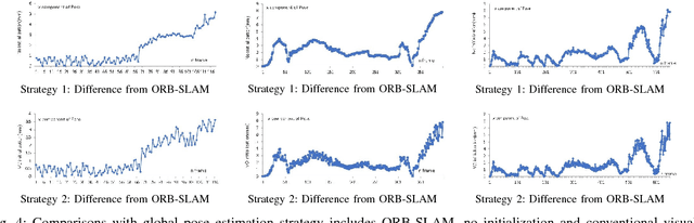 Figure 4 for MIS-SLAM: Real-time Large Scale Dense Deformable SLAM System in Minimal Invasive Surgery Based on Heterogeneous Computing