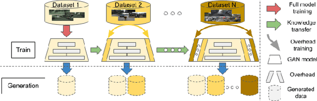 Figure 1 for CSG0: Continual Urban Scene Generation with Zero Forgetting