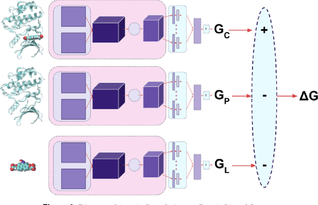 Figure 3 for Atomic Convolutional Networks for Predicting Protein-Ligand Binding Affinity
