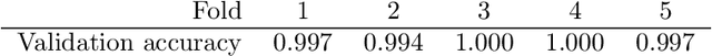 Figure 2 for Neural message passing for predicting abnormal grain growth in Monte Carlo simulations of microstructural evolution