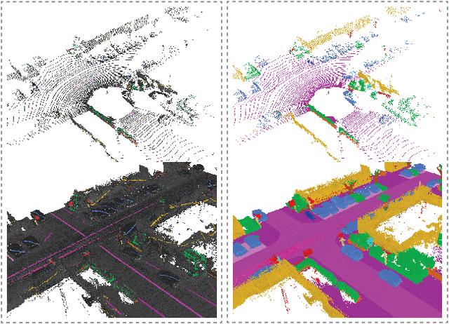 Figure 1 for Scribble-Supervised LiDAR Semantic Segmentation