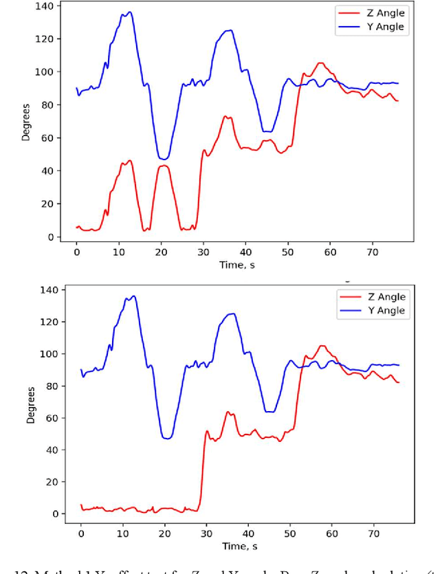 Figure 4 for Range of Motion Sensors for Monitoring Recovery of Total Knee Arthroplasty