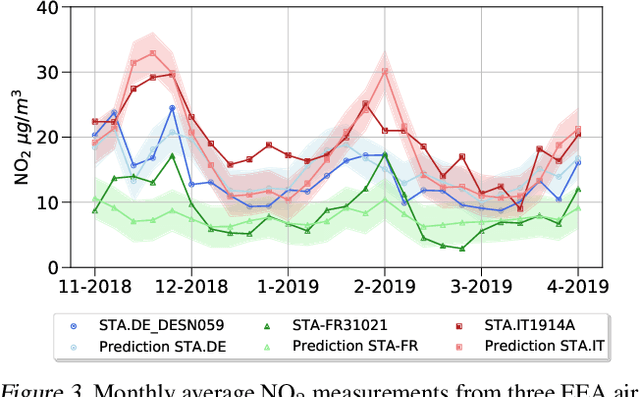 Figure 4 for Estimation of Air Pollution with Remote Sensing Data: Revealing Greenhouse Gas Emissions from Space