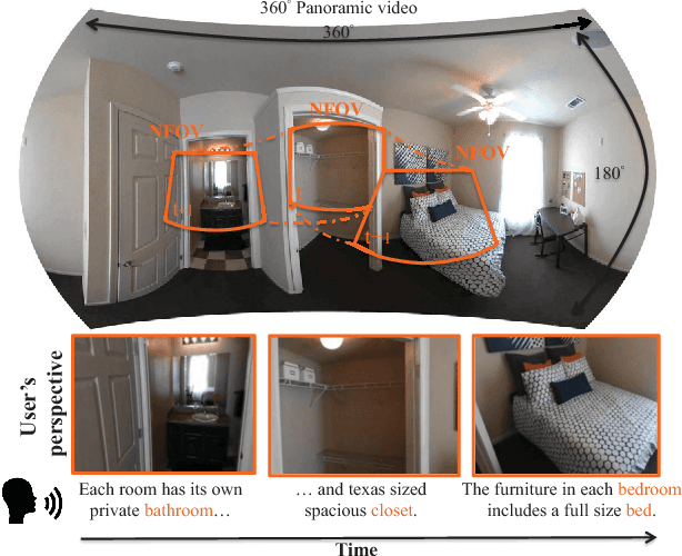 Figure 1 for Self-view Grounding Given a Narrated 360° Video