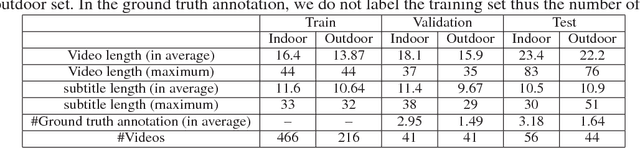 Figure 2 for Self-view Grounding Given a Narrated 360° Video