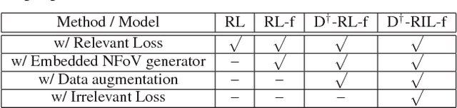 Figure 4 for Self-view Grounding Given a Narrated 360° Video