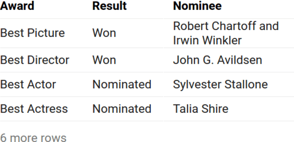 Figure 3 for Title Generation for Web Tables