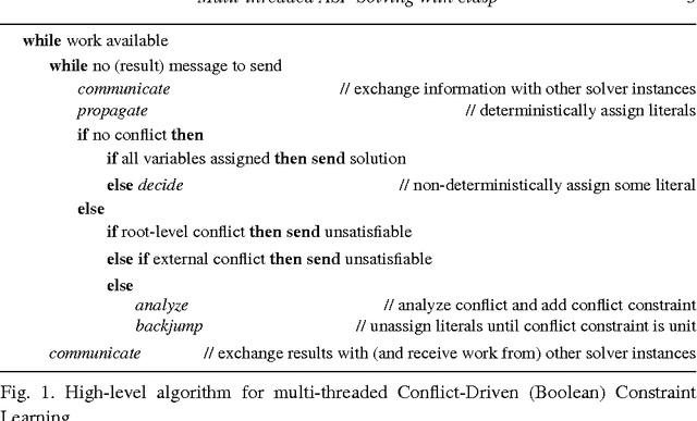 Figure 1 for Multi-threaded ASP Solving with clasp
