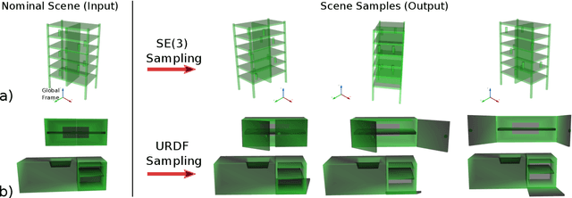 Figure 2 for MotionBenchMaker: A Tool to Generate and Benchmark Motion Planning Datasets