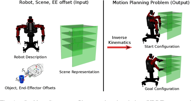 Figure 4 for MotionBenchMaker: A Tool to Generate and Benchmark Motion Planning Datasets