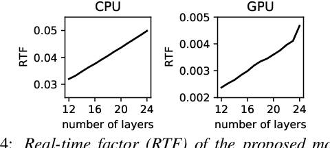 Figure 4 for Layer Pruning on Demand with Intermediate CTC