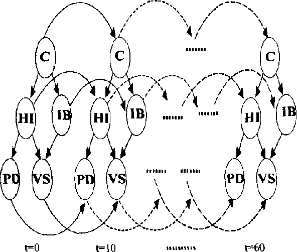 Figure 4 for A Temporal Bayesian Network for Diagnosis and Prediction