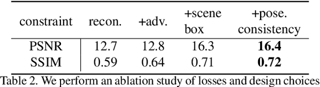 Figure 4 for im2nerf: Image to Neural Radiance Field in the Wild