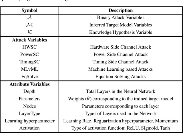 Figure 2 for Quantifying (Hyper) Parameter Leakage in Machine Learning
