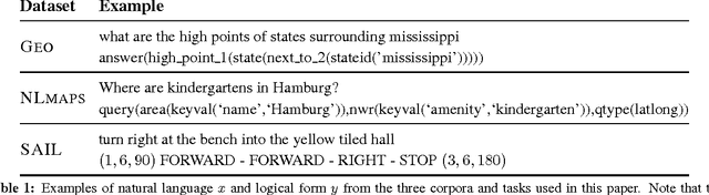Figure 1 for Semantic Parsing with Semi-Supervised Sequential Autoencoders