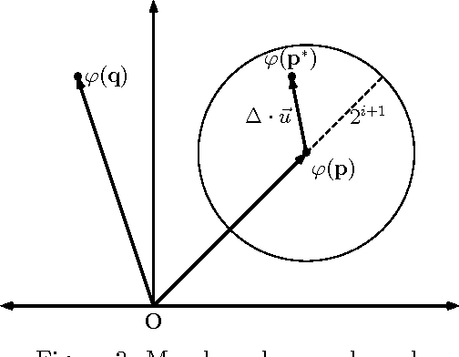 Figure 4 for Fast Exact Max-Kernel Search