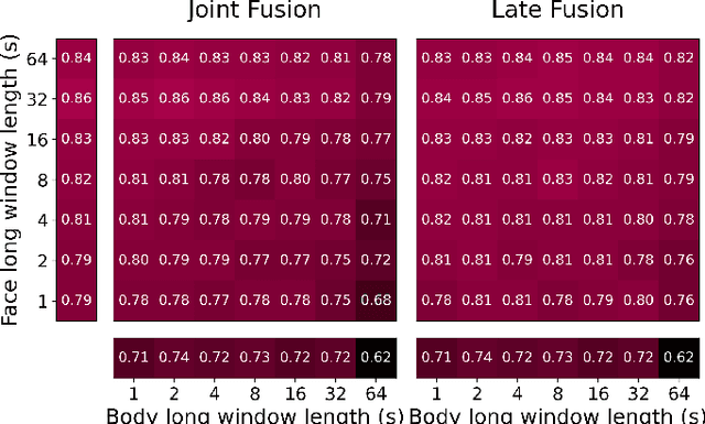 Figure 4 for Evaluating Temporal Patterns in Applied Infant Affect Recognition