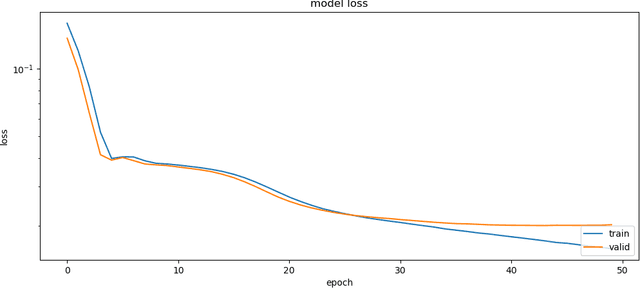 Figure 3 for Amazon Product Recommender System