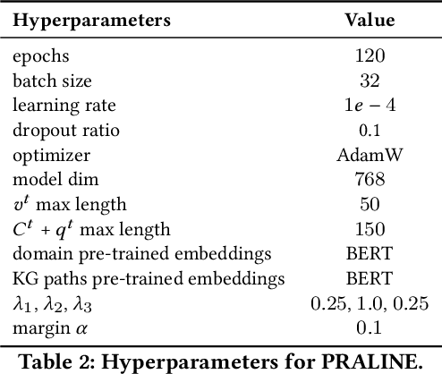 Figure 4 for Contrastive Representation Learning for Conversational Question Answering over Knowledge Graphs