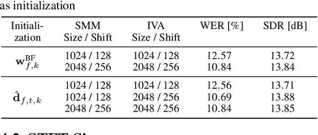 Figure 3 for A Comparison and Combination of Unsupervised Blind Source Separation Techniques
