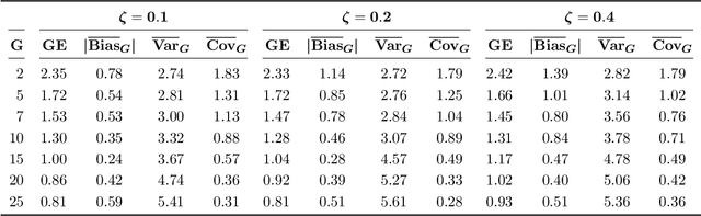Figure 3 for Split Modeling for High-Dimensional Logistic Regression