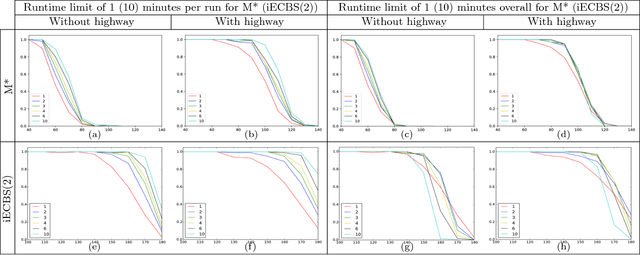 Figure 2 for Rapid Randomized Restarts for Multi-Agent Path Finding Solvers