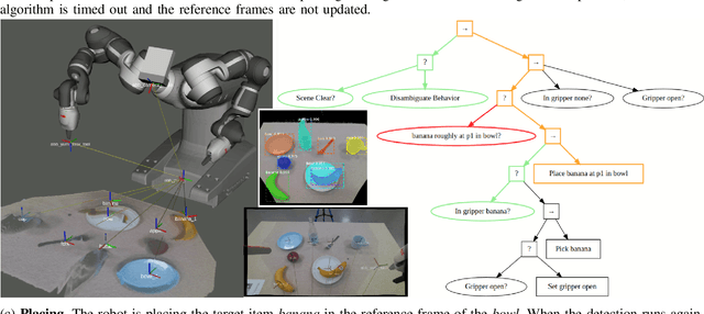 Figure 4 for Interactive Disambiguation for Behavior Tree Execution