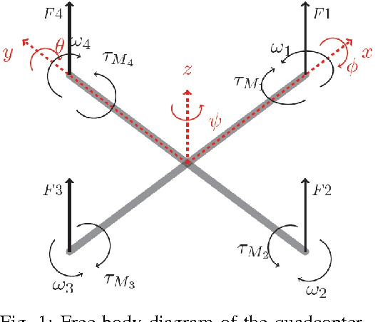 Figure 1 for Modeling Basic Aspects of Cyber-Physical Systems, Part II