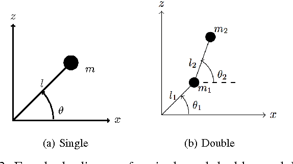 Figure 3 for Modeling Basic Aspects of Cyber-Physical Systems, Part II