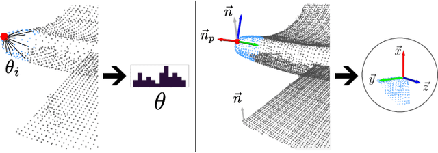 Figure 2 for Category-Level Global Camera Pose Estimation with Multi-Hypothesis Point Cloud Correspondences
