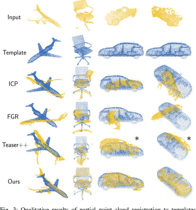 Figure 3 for Category-Level Global Camera Pose Estimation with Multi-Hypothesis Point Cloud Correspondences