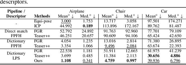 Figure 4 for Category-Level Global Camera Pose Estimation with Multi-Hypothesis Point Cloud Correspondences
