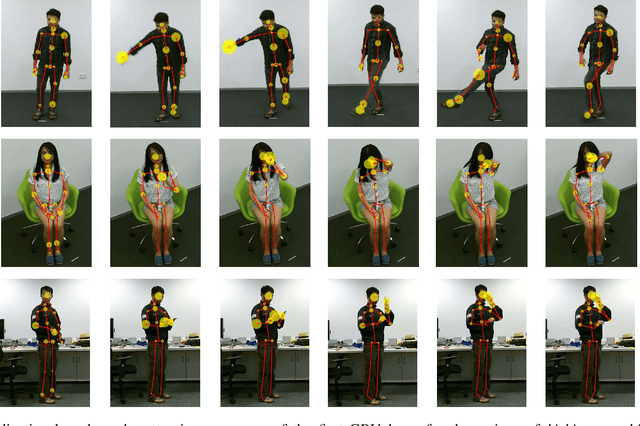 Figure 3 for EleAtt-RNN: Adding Attentiveness to Neurons in Recurrent Neural Networks