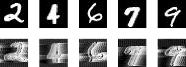 Figure 4 for EleAtt-RNN: Adding Attentiveness to Neurons in Recurrent Neural Networks