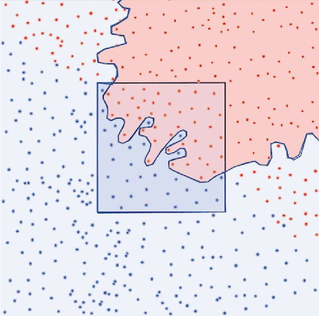 Figure 1 for Large-Scale Sequential Learning for Recommender and Engineering Systems