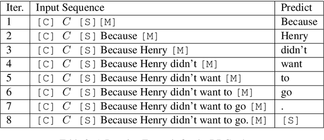 Figure 3 for A BERT-based Distractor Generation Scheme with Multi-tasking and Negative Answer Training Strategies